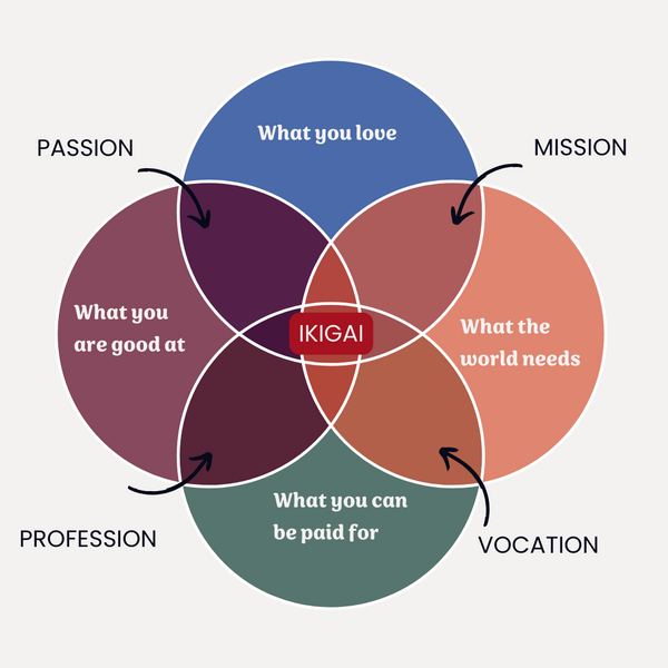 How To Find Your Ikigai With Yoga?