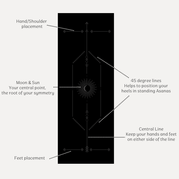 Load image into Gallery viewer, Warrior Black - Sustainable Yoga Mat
